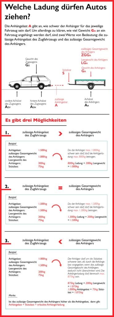 Geschwindigkeit Mit Anhänger – Bußgeldkatalog 2023 / 2024