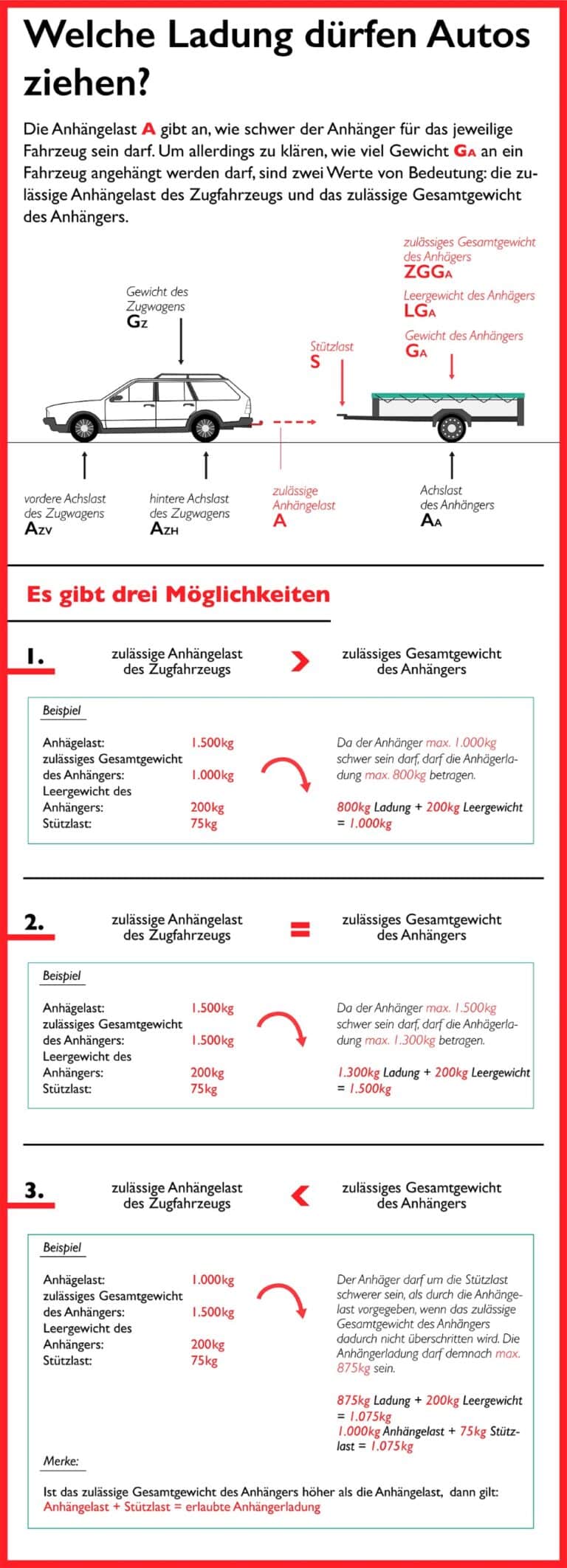 Geschwindigkeit Mit Anhänger Bußgeldkatalog 2023 2024